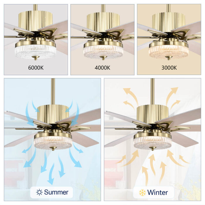 Rose Gold Modern Farmhouse Ceiling Fan With Light